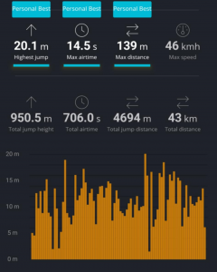 Deák Tomi kitefoil ugrás rekordja: 20.1m, 2025-10-18