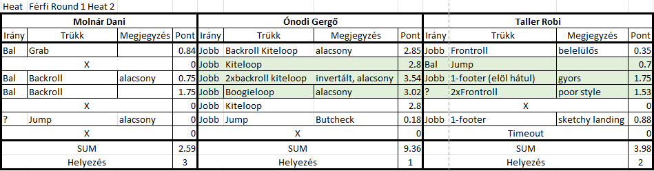 AEndorphin Kite Games 2026 Big Air Round 1 Heat 2 scoresheet