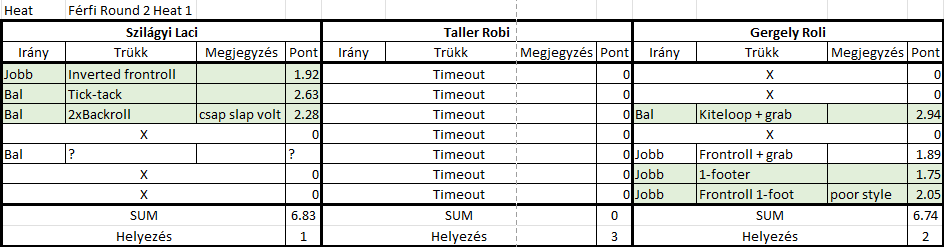 AEndorphin Kite Games 2026 Big Air Round 2 Heat 1 scoresheet