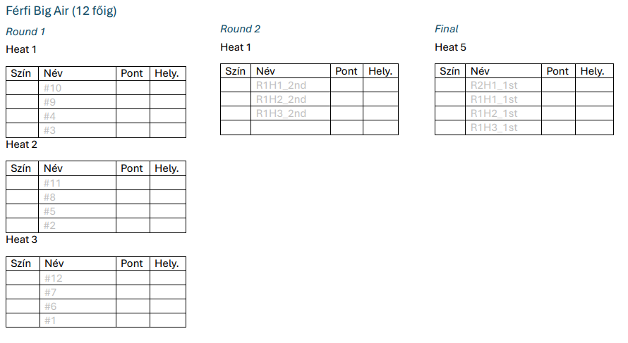 AEndorphin Kite Games 12-fős elimination ladder
